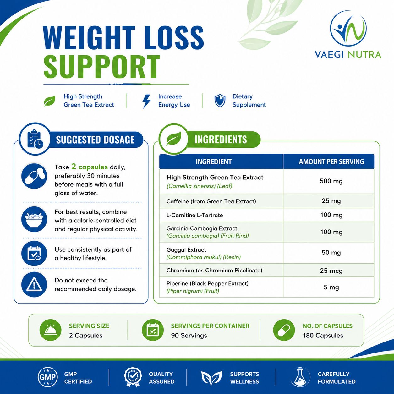 WEIGHT LOSS SUPPORT